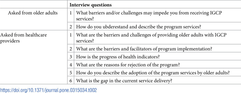 Barriers to participation in Iran's Integrated Geriatric Care Program: A qualitative study.