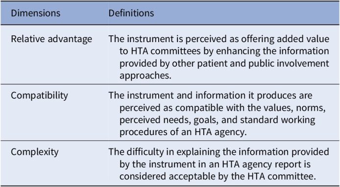 Perception of non-layperson advisory committee members on the application of a discrete choice experiment instrument to patients and advisory committee members: a qualitative study.