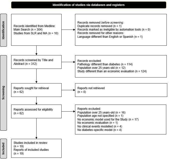Are Trends in Economic Modeling of Pediatric Diabetes Mellitus up to Date with the Clinical Practice Guidelines and the Latest Scientific Findings?