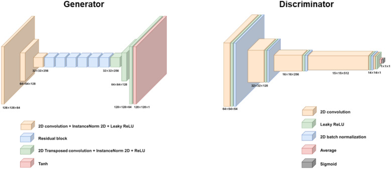 Deep learning-based organ-wise dosimetry of <sup>64</sup>Cu-DOTA-rituximab through only one scanning.
