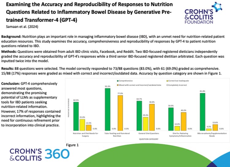 Examining the Accuracy and Reproducibility of Responses to Nutrition Questions Related to Inflammatory Bowel Disease by Generative Pre-trained Transformer-4.
