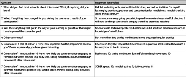Mindfulness-based relapse prevention for drug addiction in Nepal: impact and implications of an initial 2-day training of trainers.