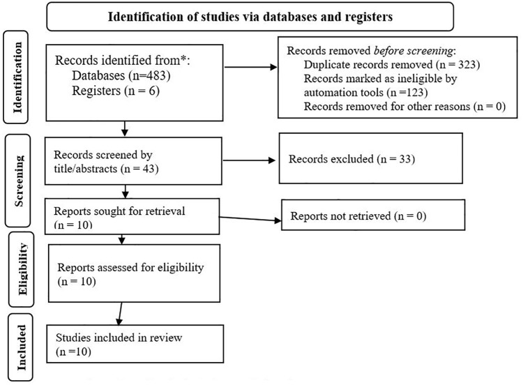 Prevalence of Preoperative Anxiety and Associated Factors Among Surgical Patients: Systematic Review and Meta-Analysis in Ethiopia.