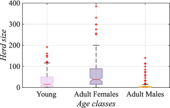 Socioeconomic importance of the semi-feral goat population for smallholders on the island of Socotra (Yemen).