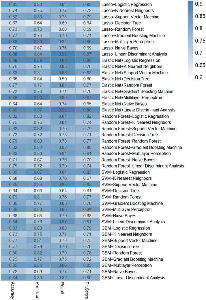 Predicting Treatment Outcomes in Patients with Low Back Pain Using Gene Signature-Based Machine Learning Models.
