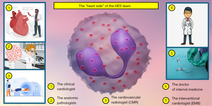 Digging through eosinophils to identify cases of myocardial involvement-an effort well spent.