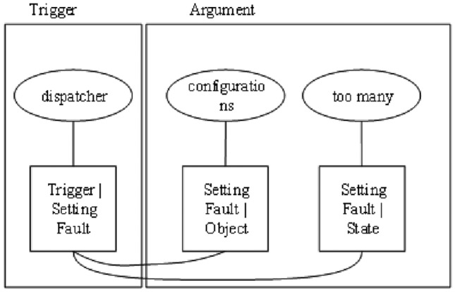 Joint event extraction model based on dynamic attention matching and graph attention networks.