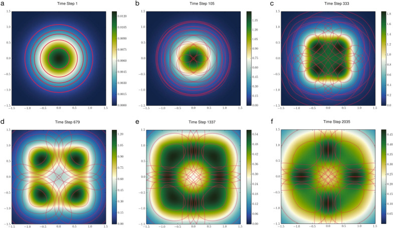 Towards transient space-use dynamics: re-envisioning models of utilization distribution and their applications.