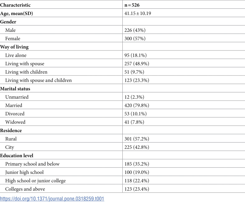 Development and validation of the nutrition literacy scale for Chinese gout patients.