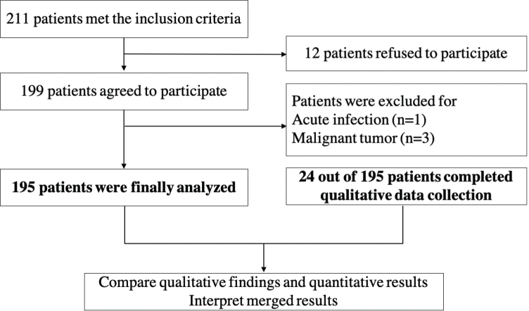 Barriers and facilitators to physical activity after transcatheter aortic valve replacement: A mixed-methods study.