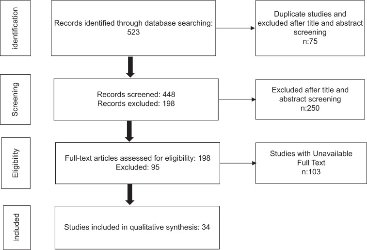 Computed tomography and magnetic resonance imaging characteristics of renal cell carcinoma: Differences between subtypes and clinical evaluation.