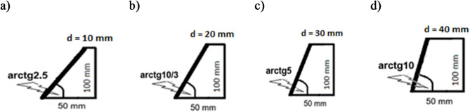 Composite acoustic system for low-frequency sound absorption.