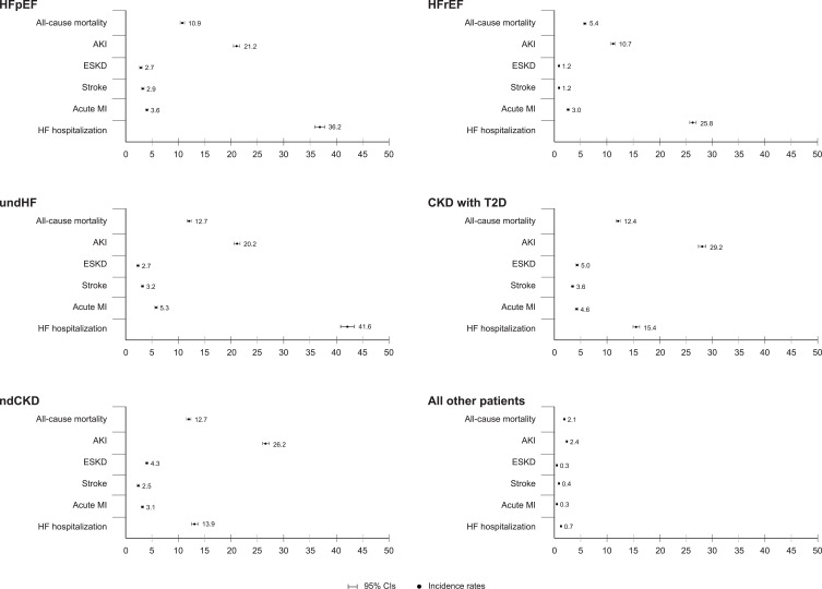 Treatment Patterns, Adverse Events, and Clinical Outcomes with Steroidal Mineralocorticoid Receptor Antagonists: A Retrospective Analysis of Administrative Claims Data (RELICS).