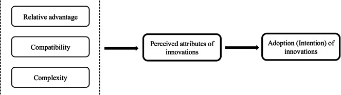 Perception of non-layperson advisory committee members on the application of a discrete choice experiment instrument to patients and advisory committee members: a qualitative study.