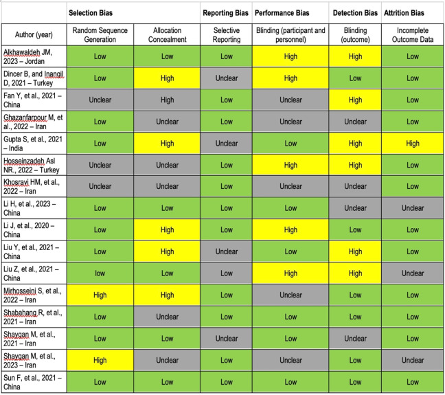 Effectiveness of psychological crisis interventions during infectious disease outbreaks in low- and middle-income countries: a systematic review of Randomized Control Trials.