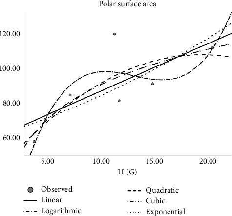 Topological Descriptors of Colorectal Cancer Drugs and Characterizing Physical Properties Via QSPR Analysis.