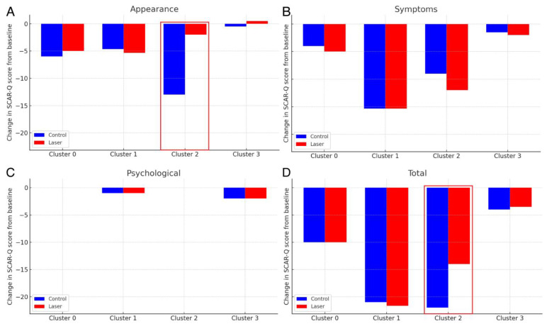 Fractional CO<sub>2</sub> Laser for Pediatric Hypertrophic Scars: Lessons Learned from a Prematurely Terminated Split-Scar Trial.