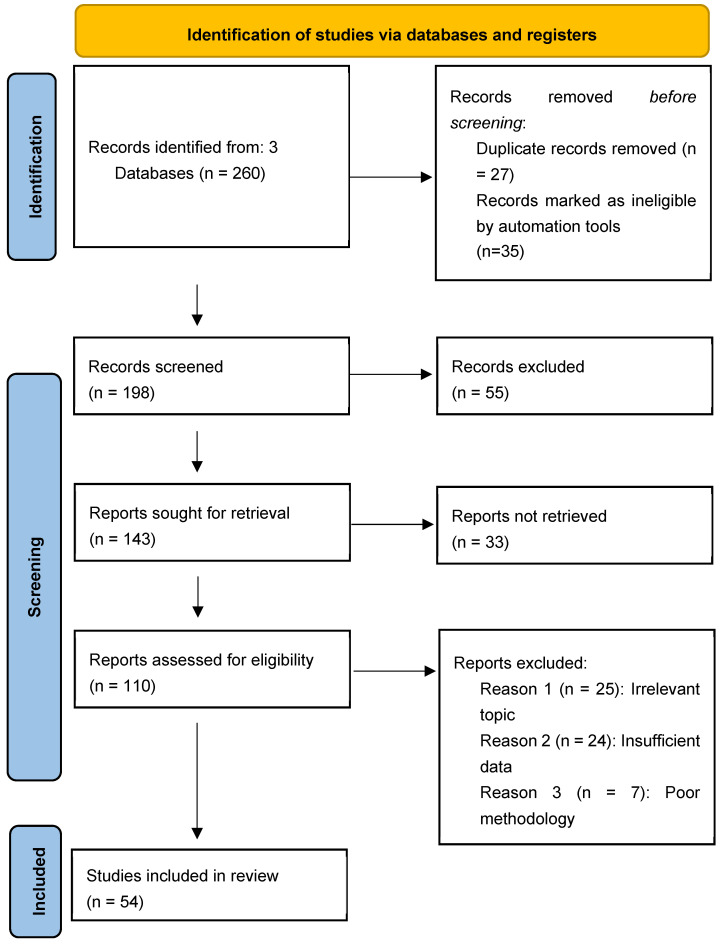 A Contemporary Multifaceted Insight into the Association Between Diabetes Mellitus and Diverticular Disease: An Update About Geriatric Syndrome.