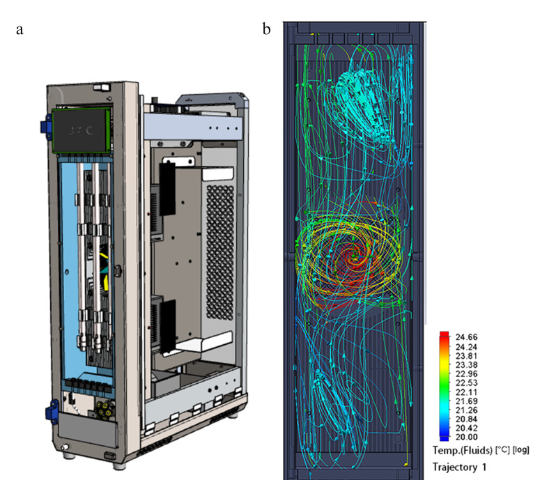 [Design and evaluation of a liquid chromatographic column oven with adaptive and precise temperature control].