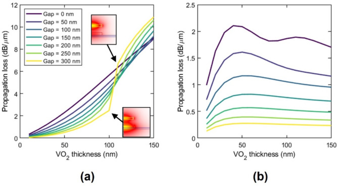 Sub-milliwatt threshold power and tunable-bias all-optical nonlinear activation function using vanadium dioxide for wavelength-division multiplexing photonic neural networks.