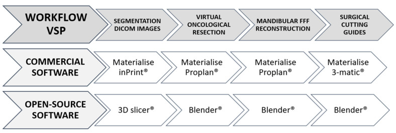 Training of Oral and Maxillofacial Surgery Residents in Virtual Surgical Planning: A Feasibility Study Comparing Open-Source Freeware and Commercially Available Software for Mandibular Reconstruction with Fibula Free Flap.