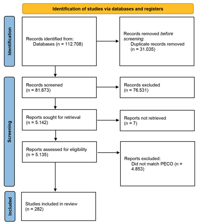 Occupational Injuries and Their Determinants Among Healthcare Workers in Western Countries: A Scoping Review.