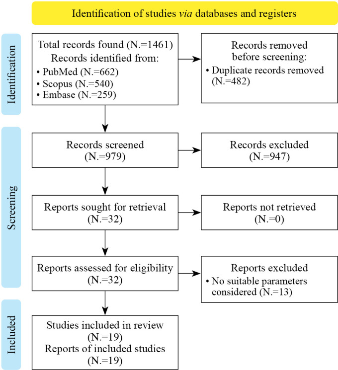 Is dynamic balance impaired in people with non-specific low back pain when compared to healthy people? A systematic review.