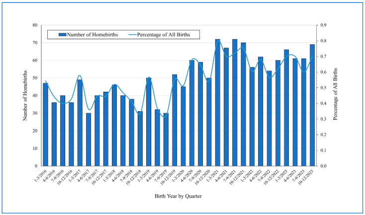 Non-Uptake of Newborn Screening in Planned Homebirth Is Associated with Preventive Health Practices for Infants: A Retrospective Case-Control Study.