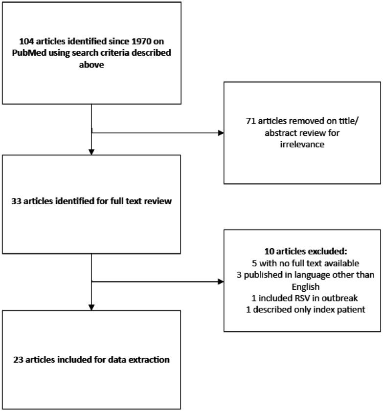 Report of an outbreak of enterovirus disease in a neonatal intensive care unit and a systematic review of the literature.