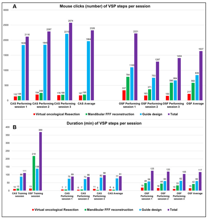Training of Oral and Maxillofacial Surgery Residents in Virtual Surgical Planning: A Feasibility Study Comparing Open-Source Freeware and Commercially Available Software for Mandibular Reconstruction with Fibula Free Flap.