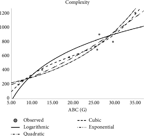 Topological Descriptors of Colorectal Cancer Drugs and Characterizing Physical Properties Via QSPR Analysis.