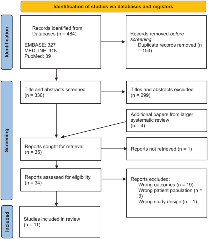 The use of machine learning based models to predict the severity of community acquired pneumonia in hospitalised patients: A systematic review.