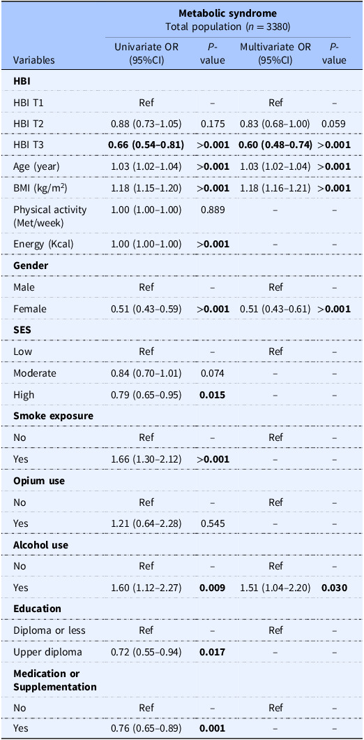 Association between healthy beverage index and healthy beverage score with metabolic syndrome: a cross-sectional study.