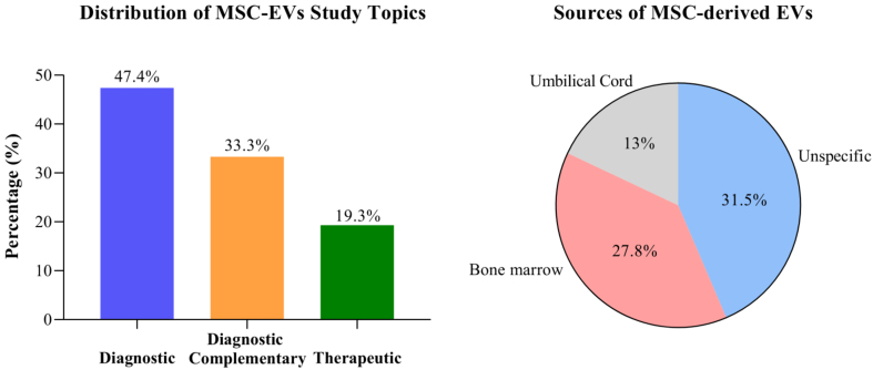 Extracellular vesicles and miRNA-based therapies in triple-negative breast cancer: advances and clinical perspectives.