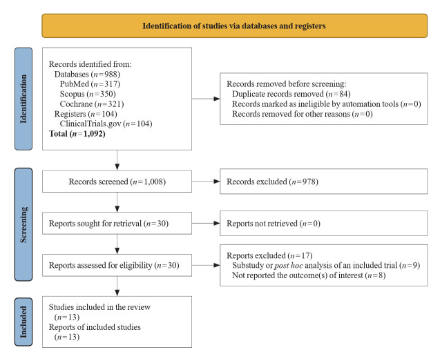 Tirzepatide and Cancer Risk in Individuals with and without Diabetes: A Systematic Review and Meta-Analysis.