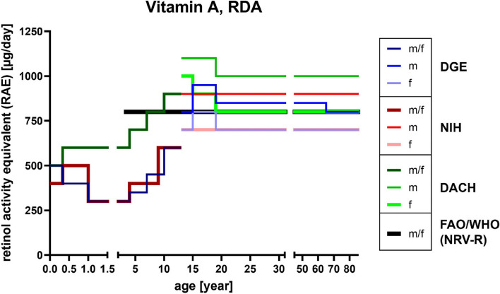 Exploring the link between fat-soluble vitamins and aging-associated immune system status: a literature review.