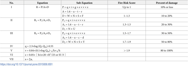 Applying a quantitative fire risk assessment method in hospital settings: Case study.