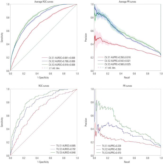 Artificial Intelligence-Based Early Prediction of Acute Respiratory Failure in the Emergency Department Using Biosignal and Clinical Data.
