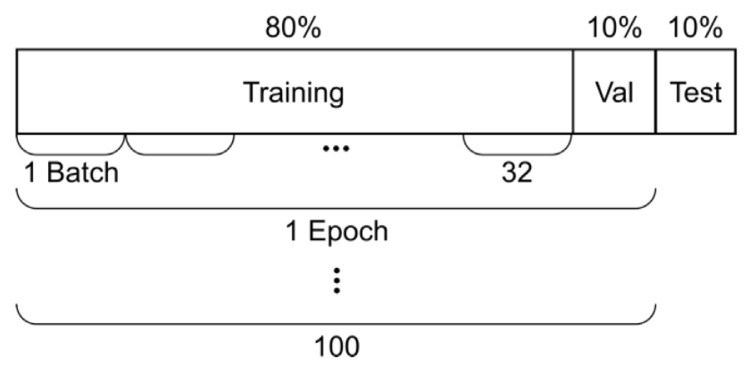 Diagnosis Anthracnose of Chili Pepper Using Convolutional Neural Networks Based Deep Learning Models.