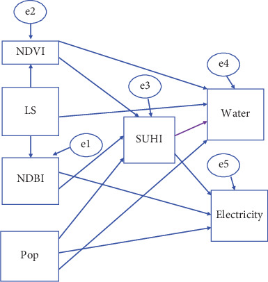 Surface Urban Heat Island Intensity and Urban Utility Consumption: Impact Analysis and Projections.