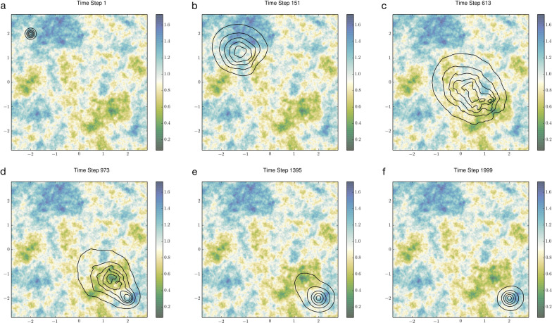 Towards transient space-use dynamics: re-envisioning models of utilization distribution and their applications.