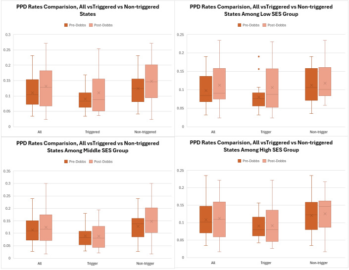 The Effect of <i>Dobbs v. Jackson Women's Health Organization</i> on Clinical Diagnosis of Postpartum Depression.