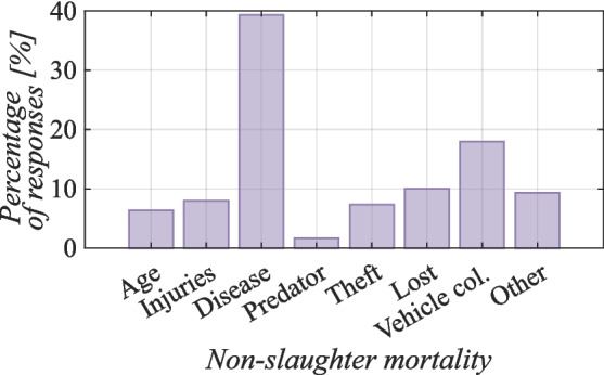 Socioeconomic importance of the semi-feral goat population for smallholders on the island of Socotra (Yemen).