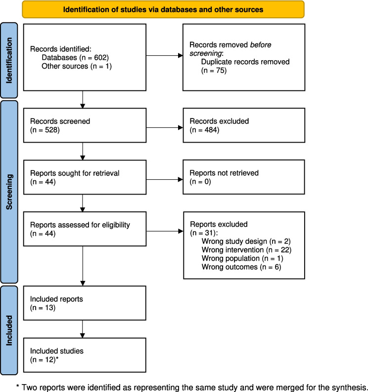 Effectiveness of Pelvic Floor Muscle and Education-based Therapies on Bladder, Bowel, Vaginal, Sexual, Psychological Function, Quality of Life, and Pelvic Floor Muscle Function in Females Treated for Breast Cancer: A Systematic Review.