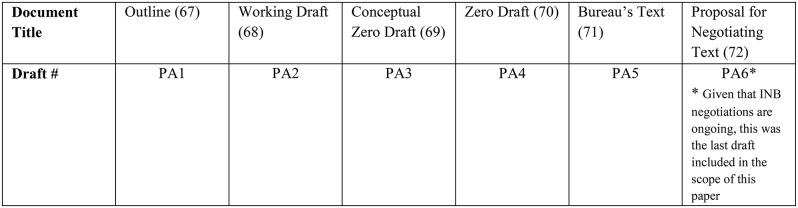 Normative convergence between global health security and universal health coverage: a qualitative analysis of international health negotiations in the wake of COVID-19.