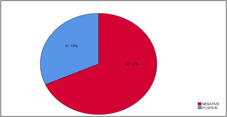 Isolation and characterization of bacteriophage against clinical isolates of AmpC beta lactamase-Producing Klebsiella pneumoniae from hospital wastewater.
