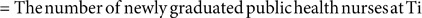 Estimation of supply and demand for public health nurses in Japan: A stock-flow approach.
