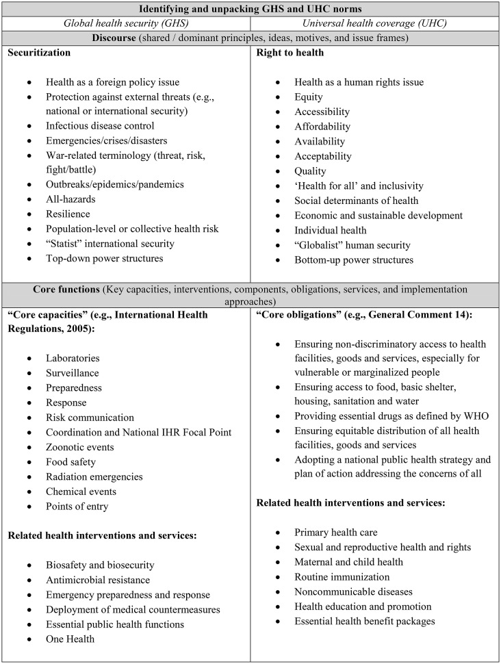 Normative convergence between global health security and universal health coverage: a qualitative analysis of international health negotiations in the wake of COVID-19.