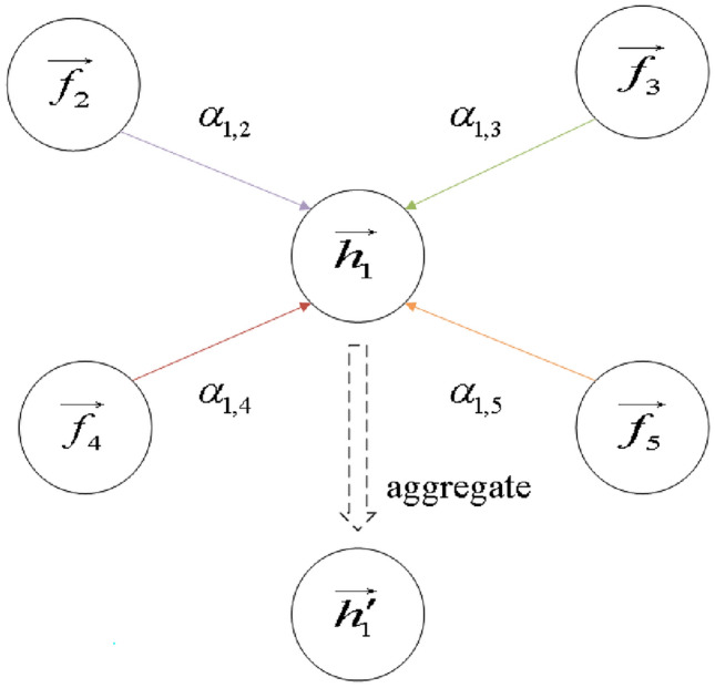 Joint event extraction model based on dynamic attention matching and graph attention networks.