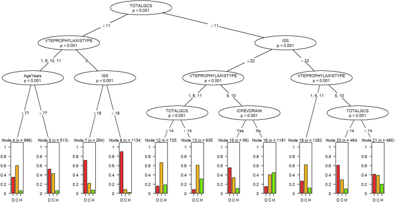 Development of clinical decision support for patients older than 65 years with fall-related TBI using artificial intelligence modeling.